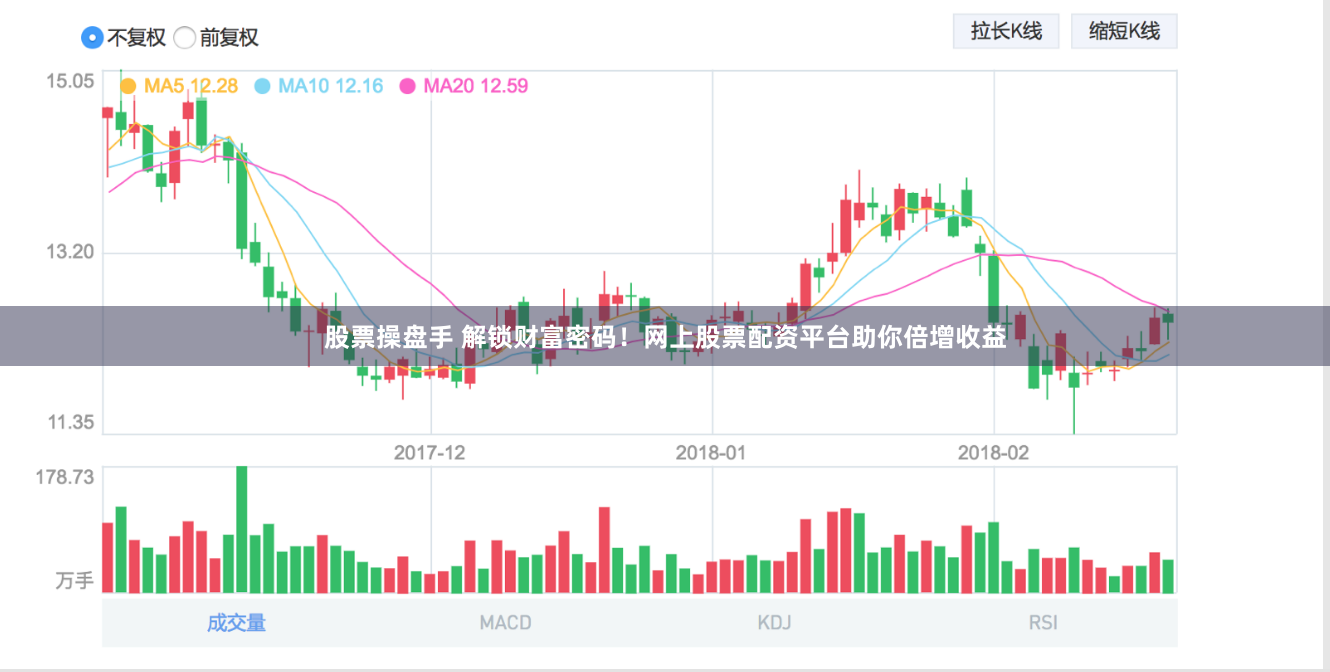 股票操盘手 解锁财富密码！网上股票配资平台助你倍增收益