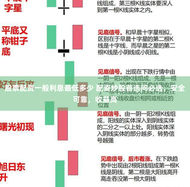 股票配资一般利息最低多少 配资炒股首选问必选,安全可靠,收益高