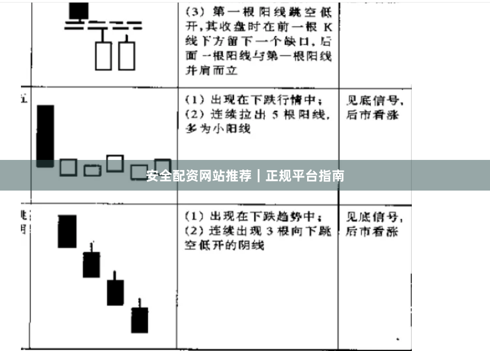 安全配资网站推荐｜正规平台指南